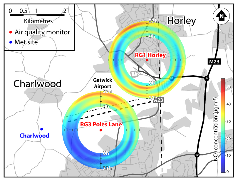 Gatwick monitoring data - time-of-day dependence