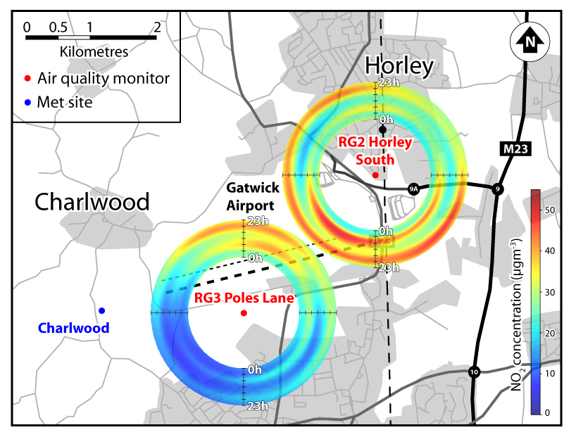 Gatwick monitoring data - time-of-day dependence